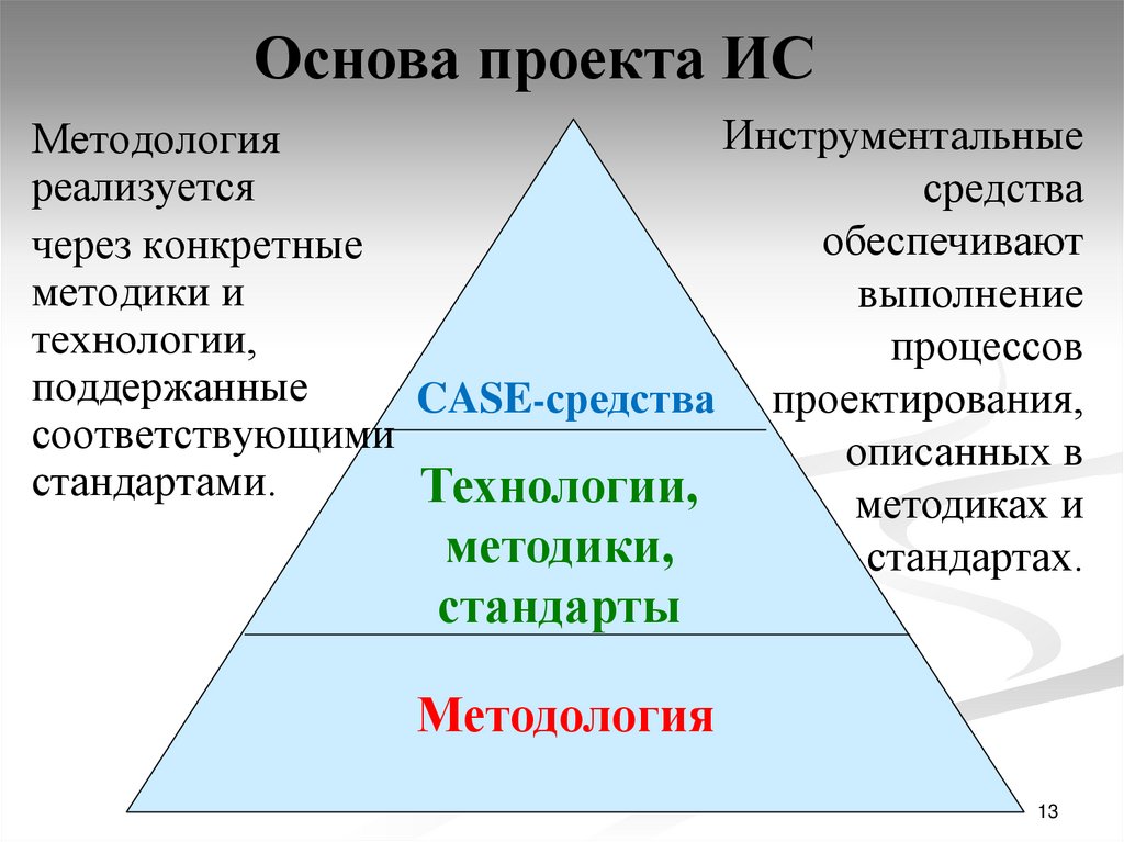 Цели и задачи технологий разработки по особенности современных крупных проектов ис