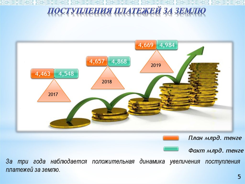 Поступления увеличения