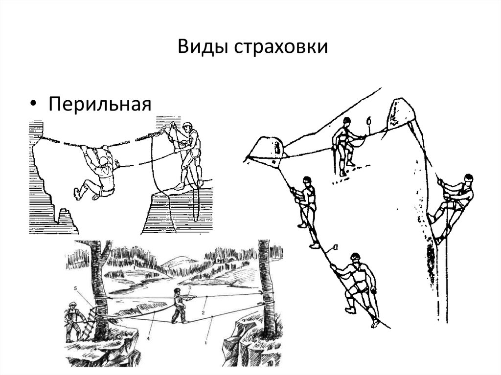 Туристическая страховка презентация