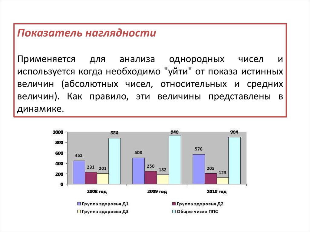 Показатели состояния здоровья