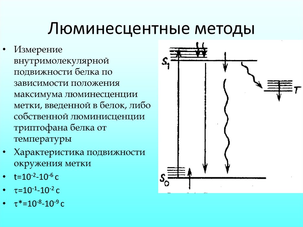 Параметры подвижности воздуха