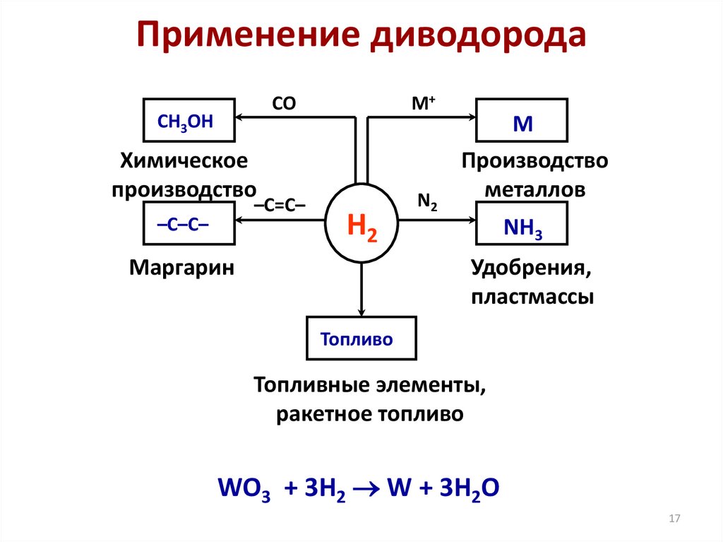 Компонент ракетного топлива основной компонент школьного мела. Элементы химического производства. Формула диводорода. Топливный элемент схема. Применение h2o химия.