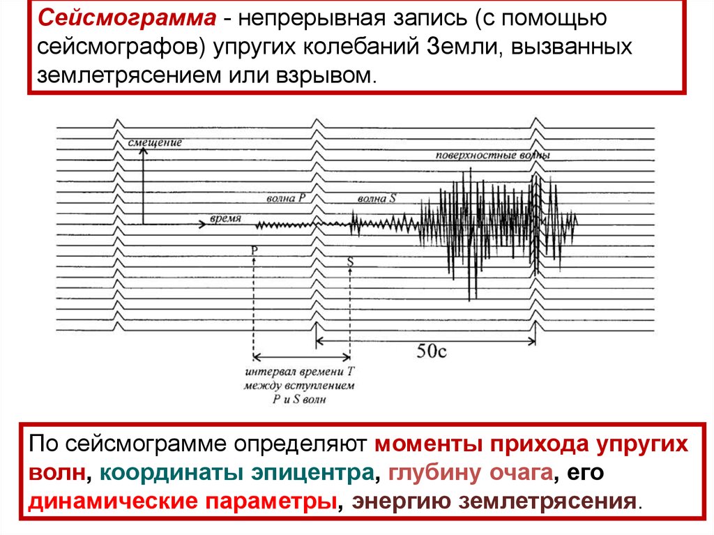 Момент прихода нового дня 7. Сейсмограмма землетрясения. Сейсмограмма ОПВ. Современный сейсмограмма. Волны на сейсмограмме.