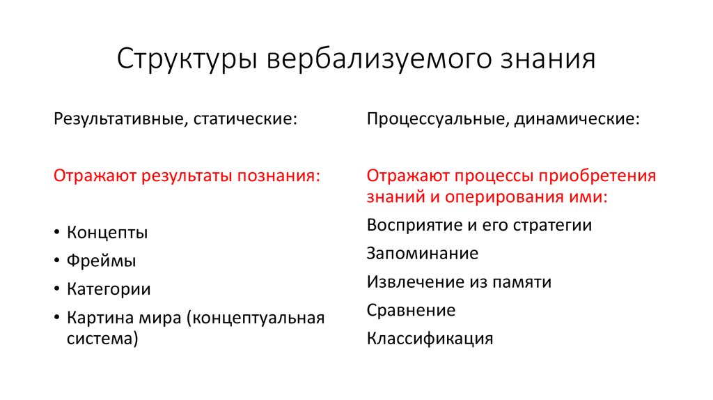 В структуру познания входят