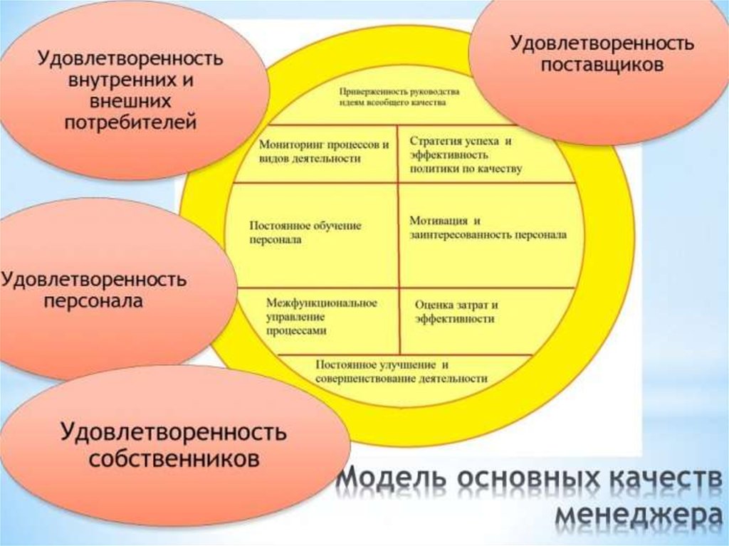 Удовлетворение это. Качество и удовлетворенность потребителя. Удовлетворение внутреннего потребителя. Внутренняя удовлетворенность. Удовлетворенность внутреннего потребителя.