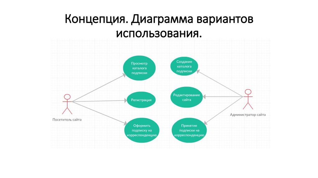 Диаграмма возможностей