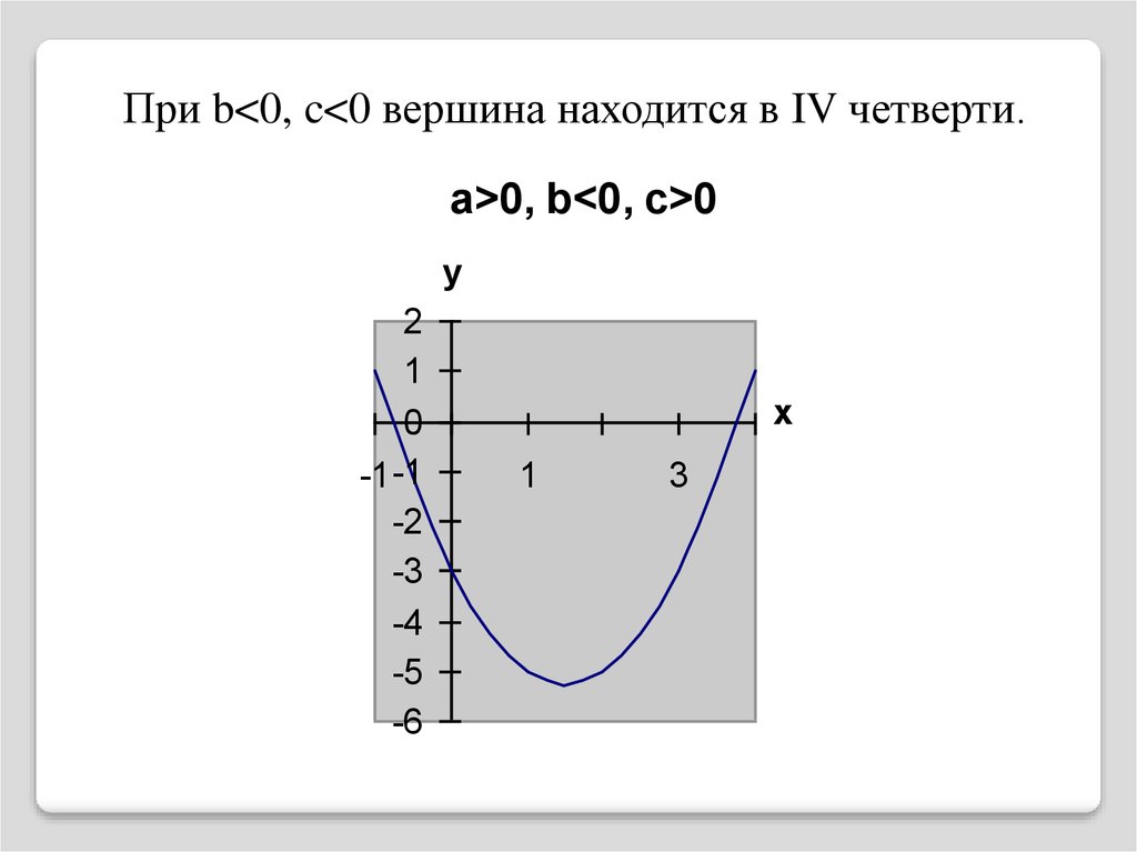 Парабола раст. Влияние коэффициентов на расположение параболы. Квадратный трехчлен парабола. График параболы с модулем. Как коэффициент с влияет на параболу.