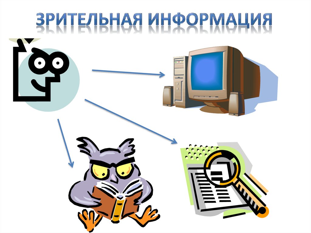 Зрительная информация