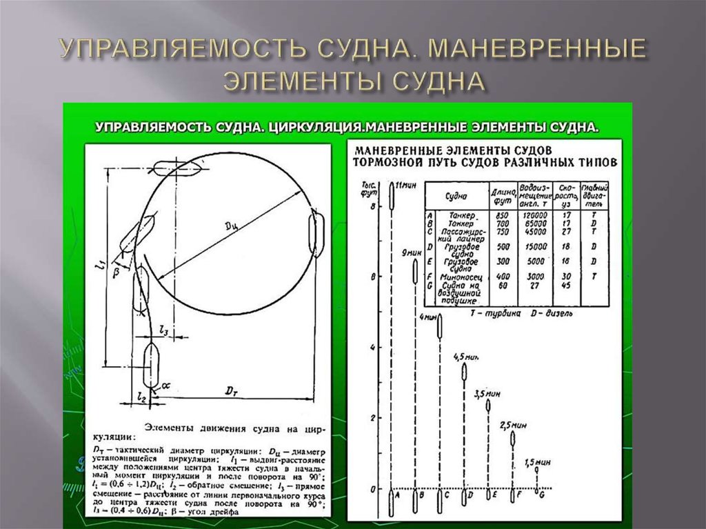 Критерии судна. Таблица маневренных элементов судна. Таблица маневренных характеристик судна. Тактический диаметр циркуляции. Элементы движения судна на циркуляции:.