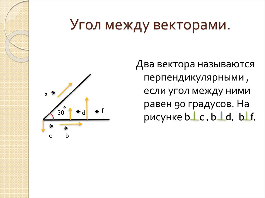 Презентация угол между векторами 11 класс презентация