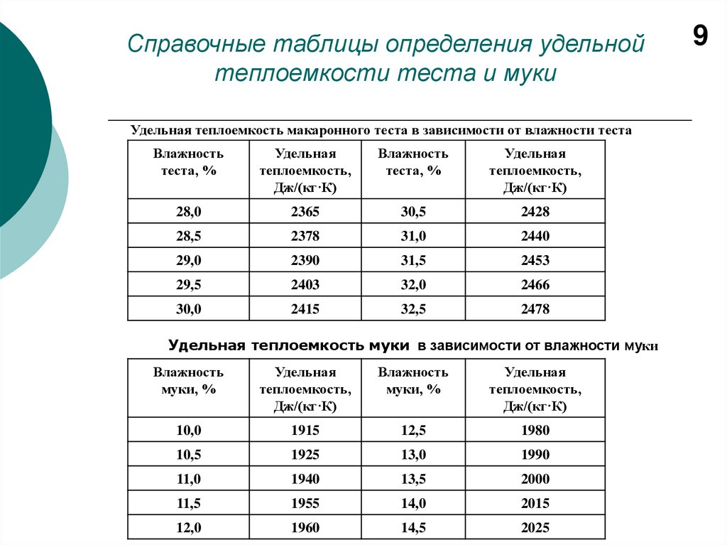 Температура воды для замеса макаронного теста