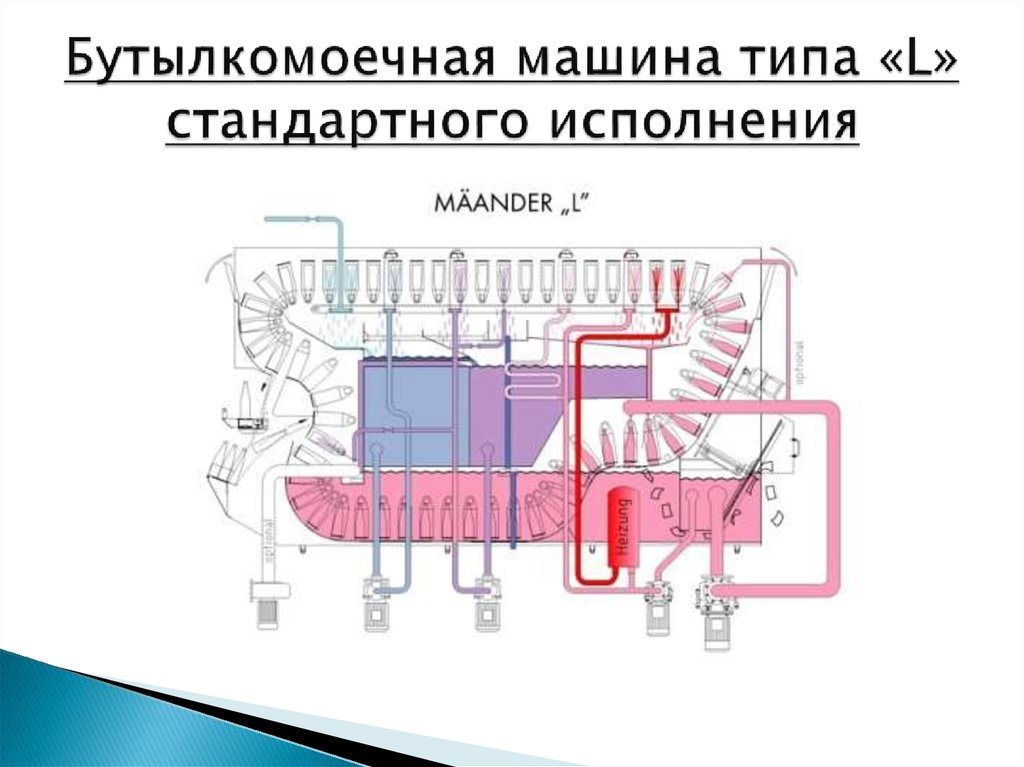 Бутылкомоечная машина типа «L» стандартного исполнения