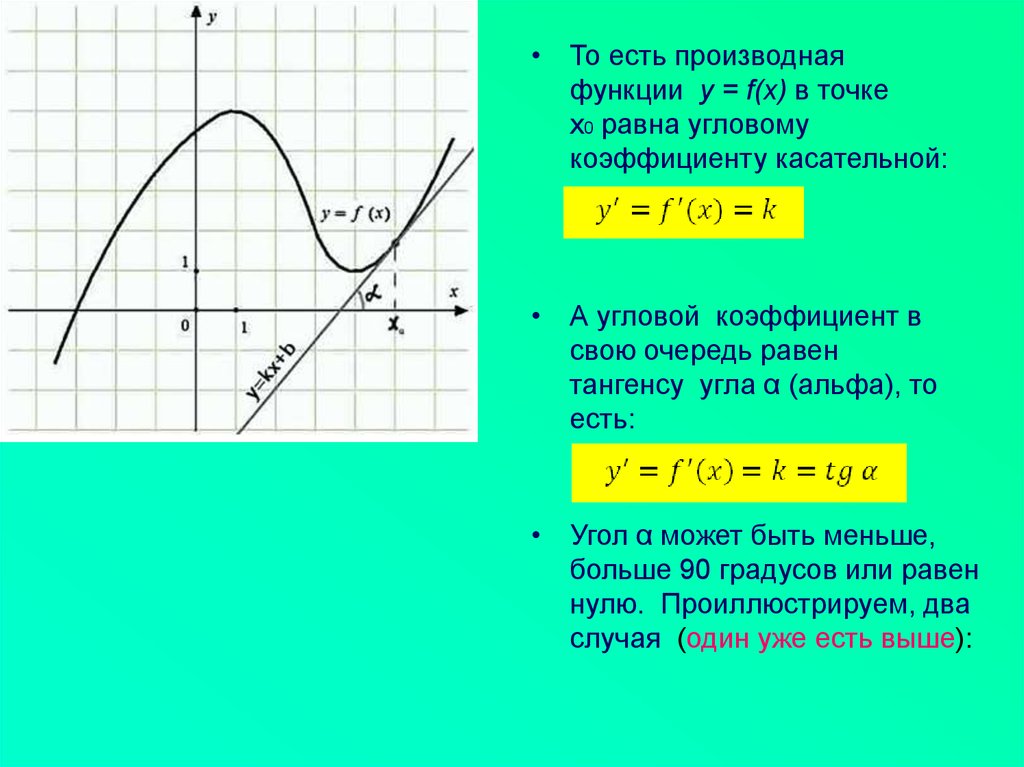 Геометрический смысл частной производной. Геометрический смысл производной самостоятельная работа. Геометрический смысл производной контрольная работа. Геометрический смысл производной 10 класс. Геометрический смысл производной ЕГЭ.