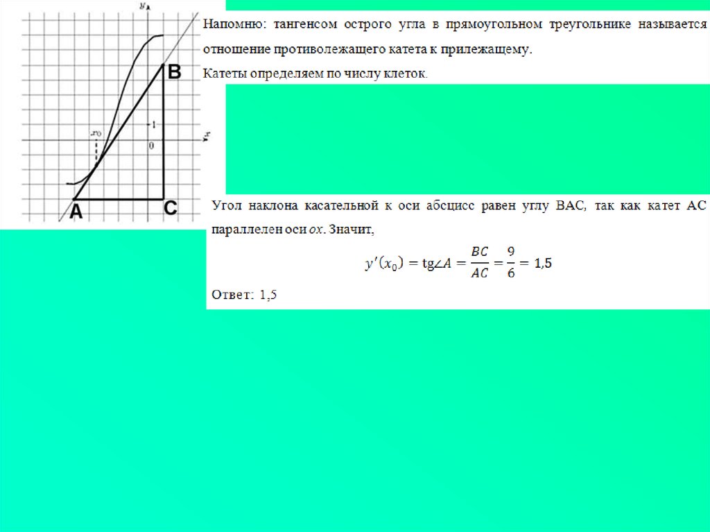 Найдите угол наклона касательной. Касательная тангенс угла наклона. Геометрический смысл производной это тангенс угла. Тангенс угла наклона касательной. Тангенс угла наклона касательной к графику.
