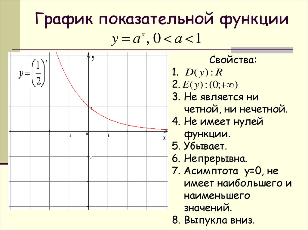 Не х 9 и х нечетное. Показательная функция y 2 x. График функции а в степени х. Показательная функция y 2 в степени x. График функции a в степени x.