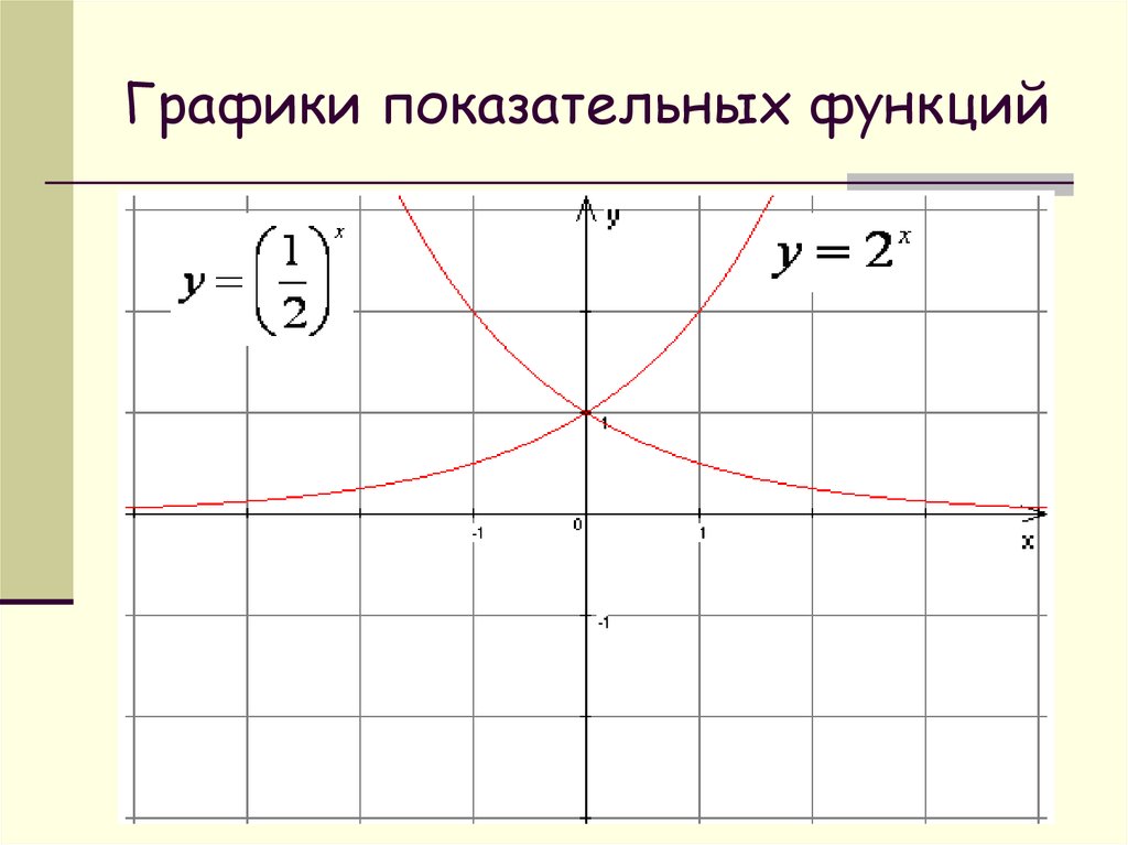 Показательно степенная функция пример. График показательной и степенной функции. График показательной функции. Графики показательных функций. Графики функций показательная функция.
