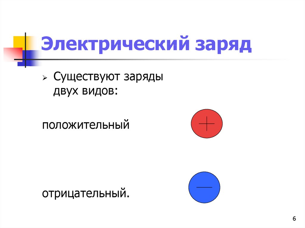 Положительный и отрицательный заряд. Виды зарядов. Два вида Эл зарядов. Типы электрических зарядов. Существует 2 вида электрических зарядов.