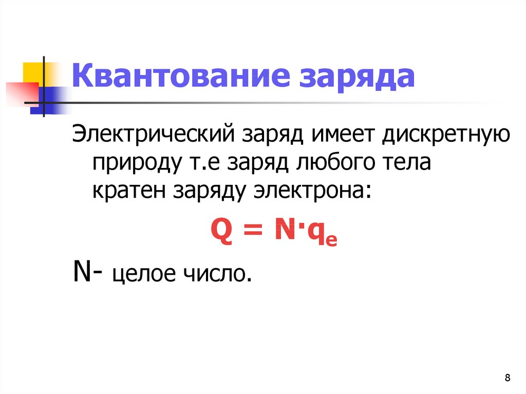 Электрический заряд квантование заряда 10 класс презентация