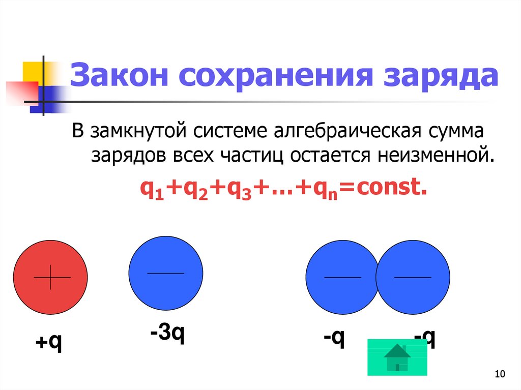 Закон сохранения электрического. Закон сохранения электрического заряда в замкнутой системе. Закон сохранения электрического заряда примеры. Закон сохранения заряда формула 8 класс. Закон сохранения заряда примеры.