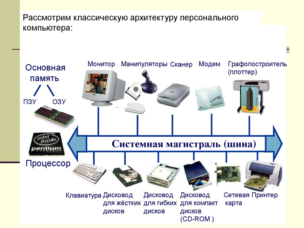 Заполни схему выбрав верный ответ рабочая станция - 87 фото