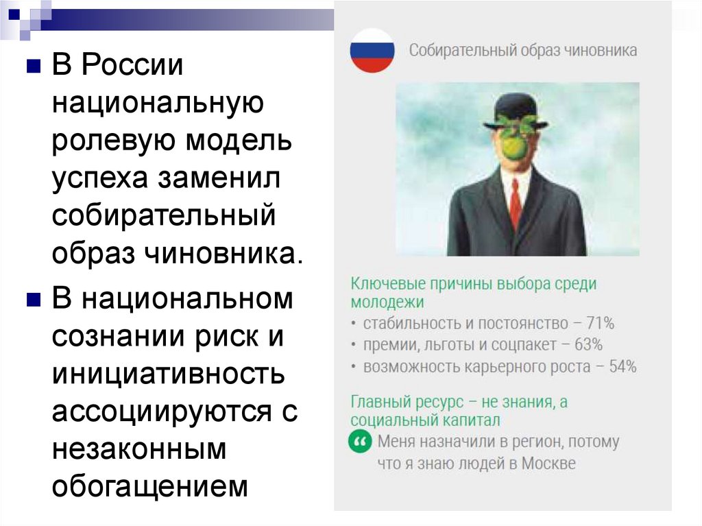 Собирательный образ. Имидж чиновника. Образ госслужащего. Образ чиновника.