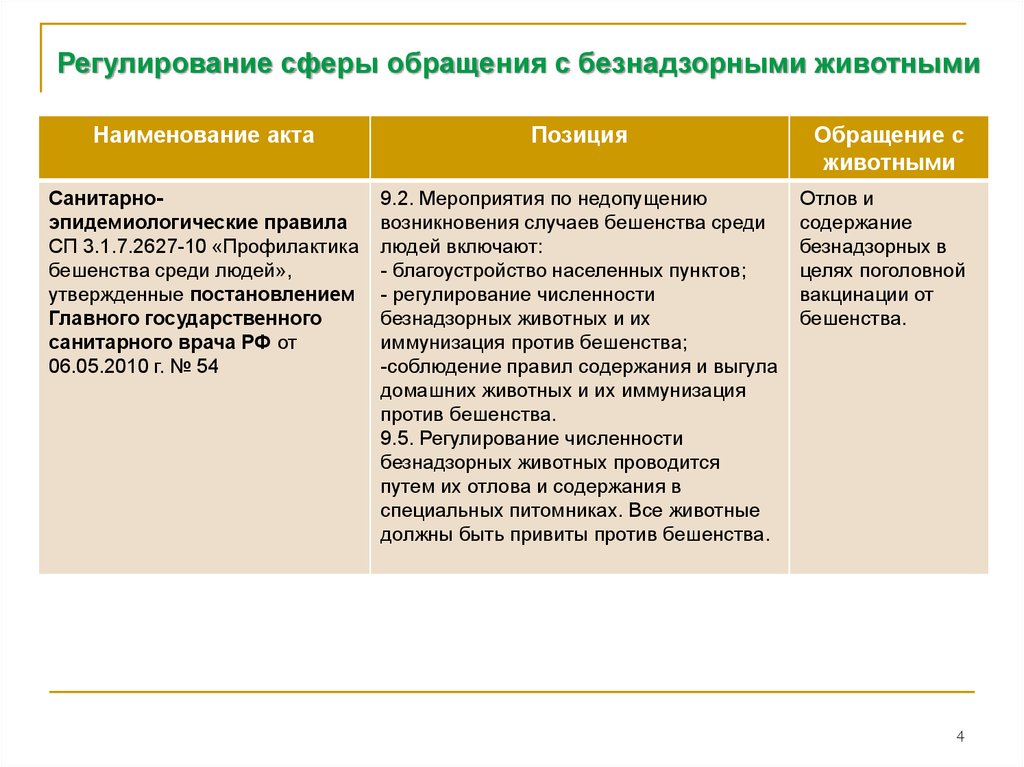 Содержание особый. Презентация в области обращения с безнадзорными животными. Правила содержания и отлова безнадзорных животных в. Постановление по отлову и содержанию безнадзорных животных. Типовой регламент по отлову содержанию безнадзорных животных.