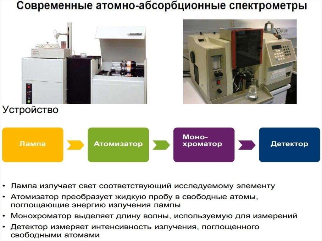 Схема атомно абсорбционного спектрометра