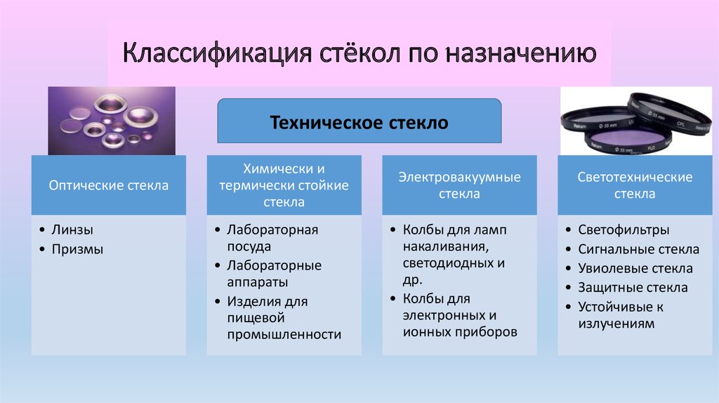 Как классифицируются промышленные образцы