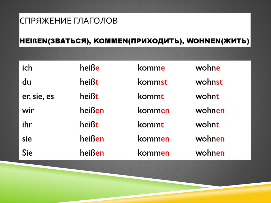 Корне слов немецкого. Спряжение глагола Wohnen в немецком языке. Спряжение глагола Heisen в немецком языке таблица. Проспрягать на немецком heißen. Спряжение глагола kommen в немецком.