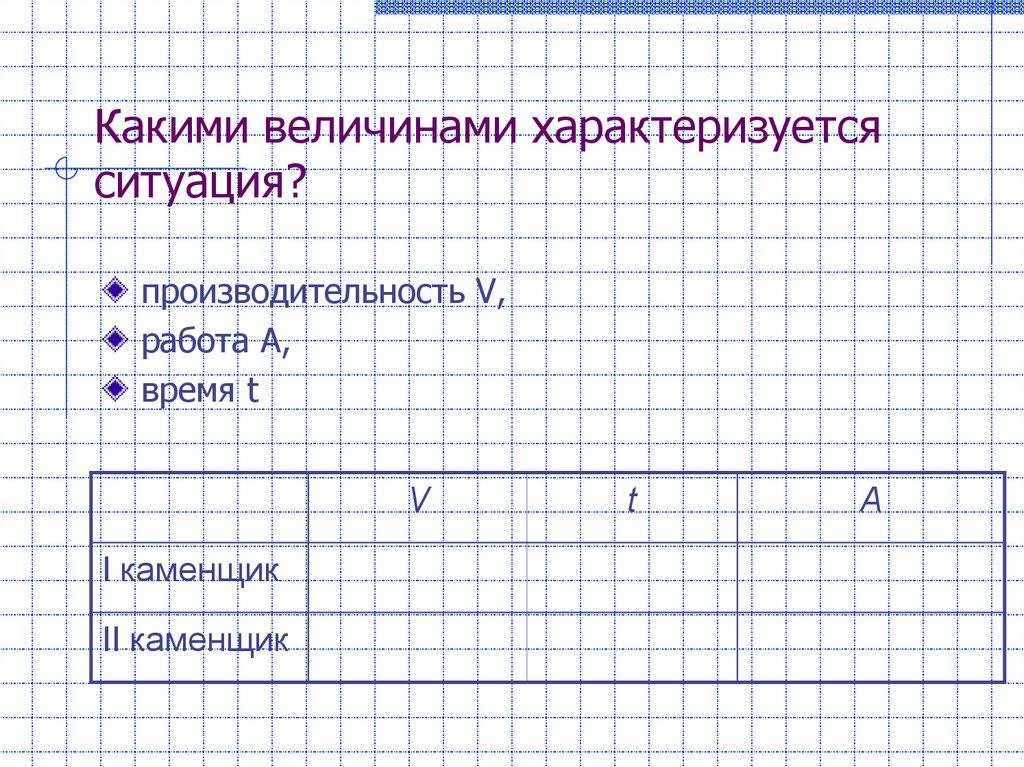 Какие из величин всегда совпадают по направлению