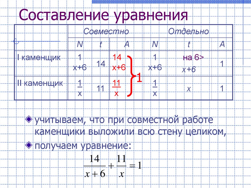 Составляющие уравнения