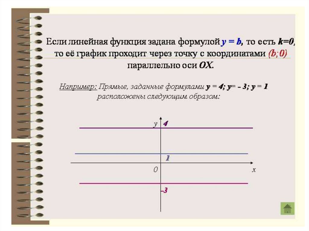 Задайте формулой линейную функцию у кх м график которой изображен на рисунке