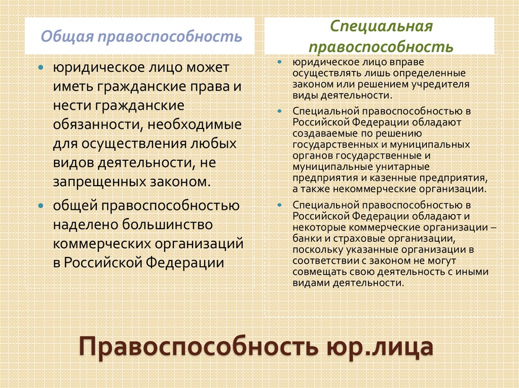 Особый правовой. Общая и специальная правосубъектность юридических лиц. Общая и специальная правоспособность юридических лиц. Специальная правоспособность юридического лица примеры. Юридические лица обладающие специальной правоспособностью.