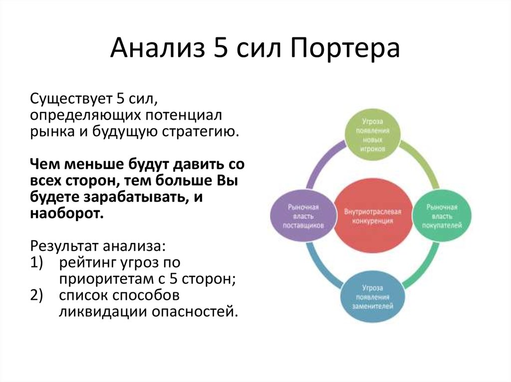 Модель анализа. 5 Сил Портера. 5 Угроз Портера. Методика 5 сил Портера. 5 Сил Портера диаграмма.