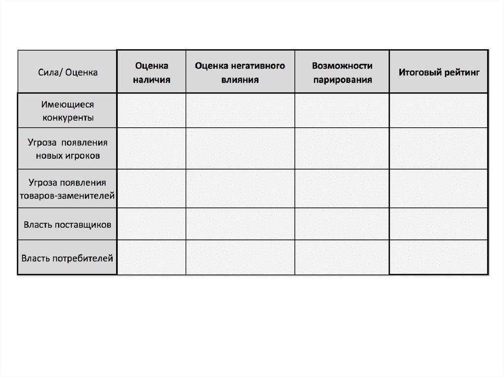 5 сил портера презентация