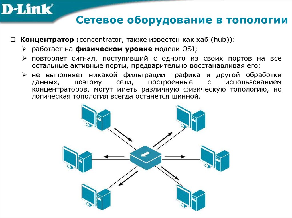 Концентратор схема работы