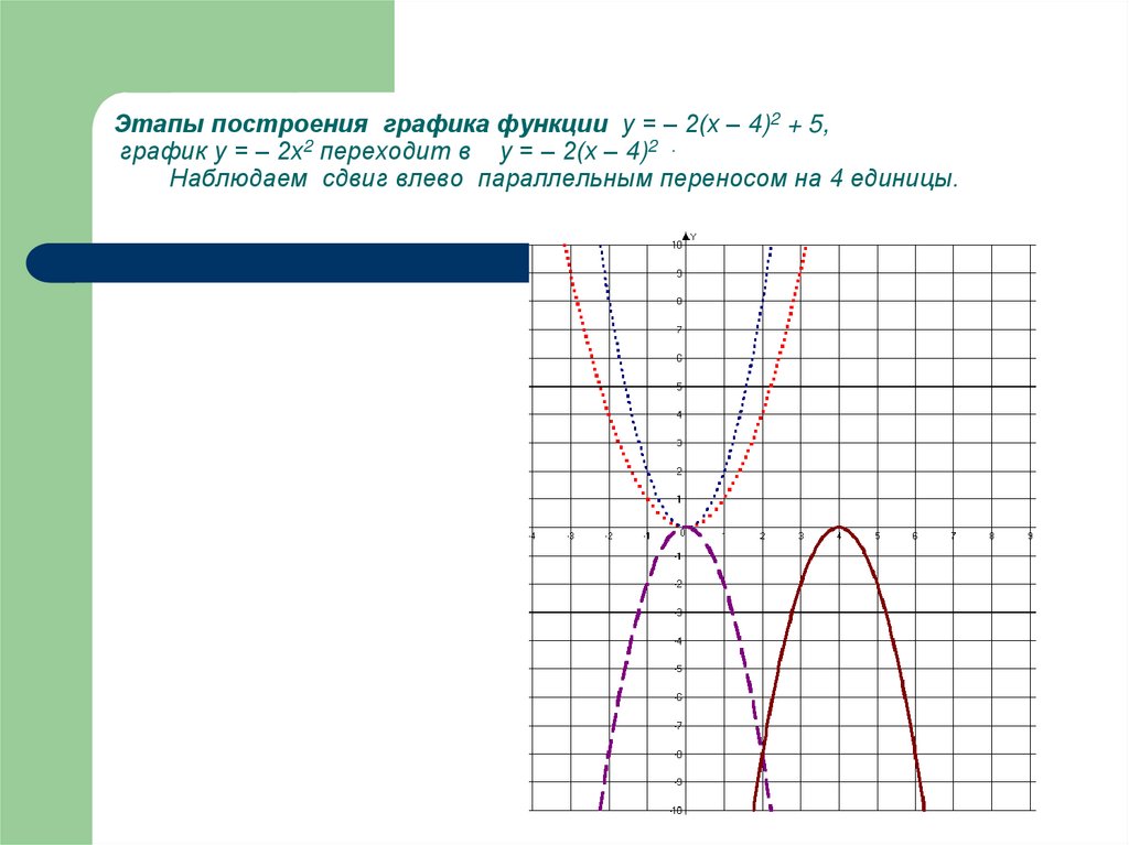 Преобразование графиков функций 9 класс презентация