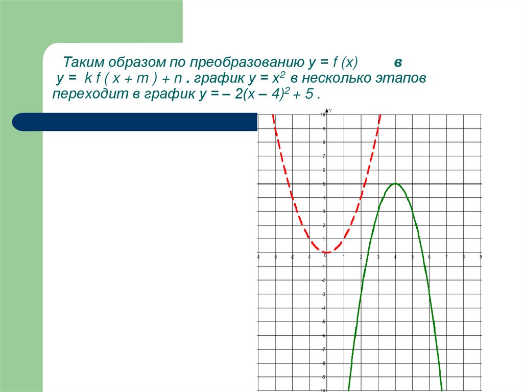 Графический n. График функции части. График n!. P M N график. K=2n график.