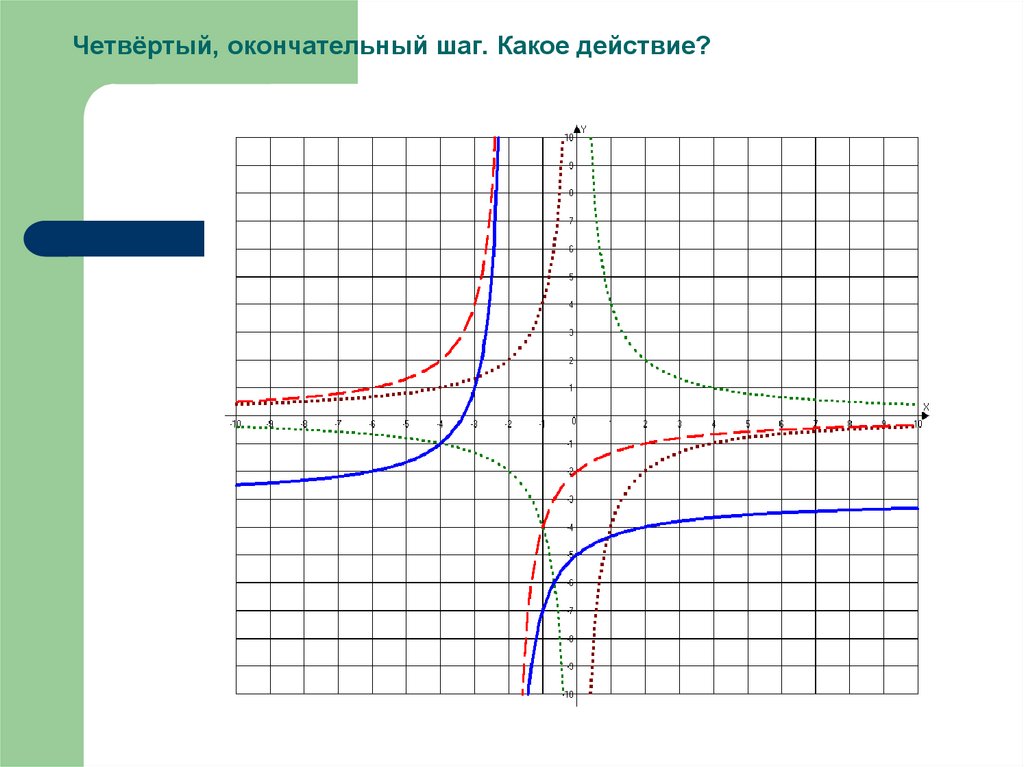 Gt 4 функции. Рисунки с помощью графиков функций. Преобразование графиков функций. График функции 4 степени.