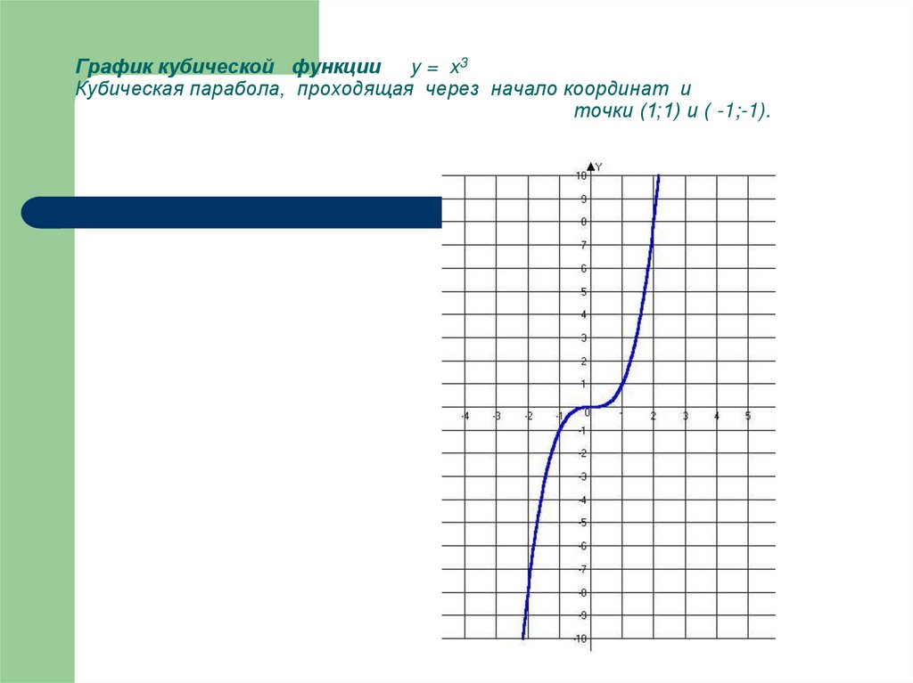 График функции y 2 3x b проходит