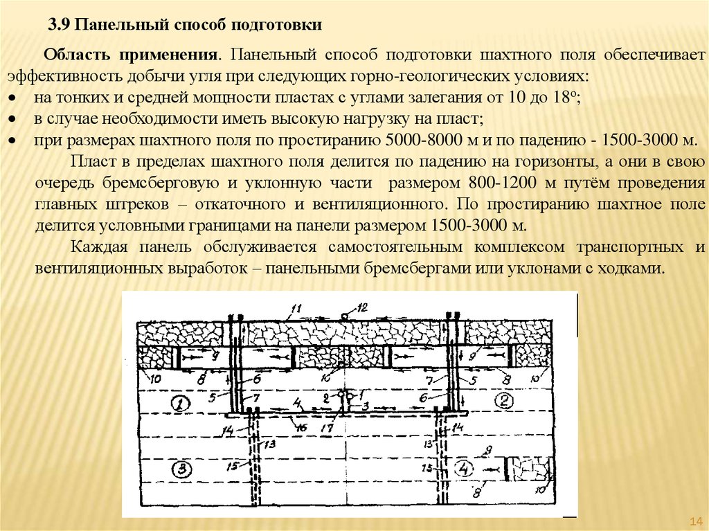 Панельная схема подготовки шахтного поля