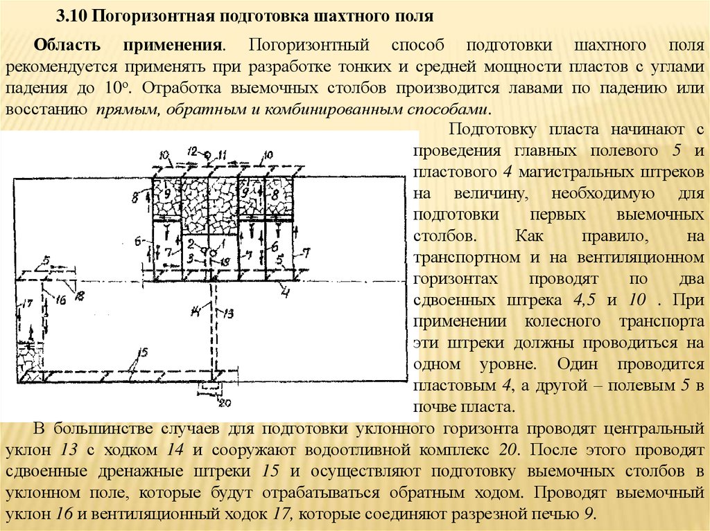 Проект разработки месторождений подземных вод