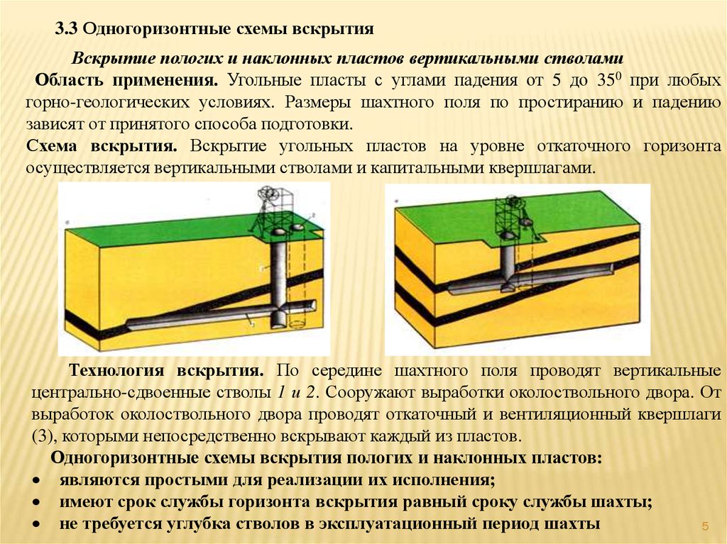 Одногоризонтная схема вскрытия