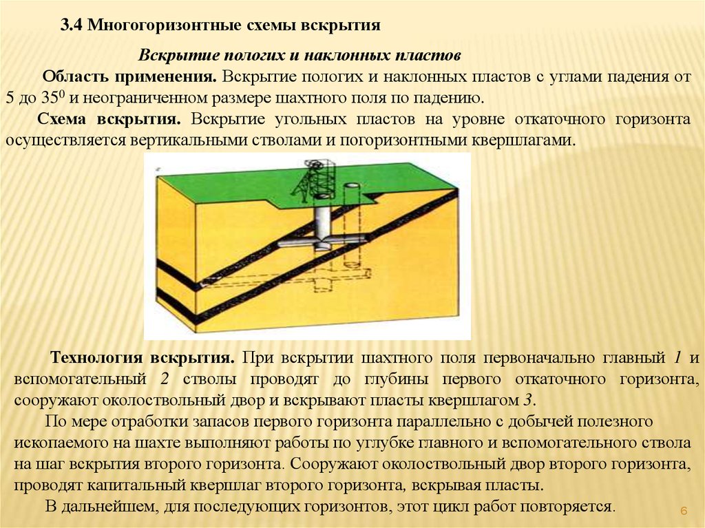 Подземный способ