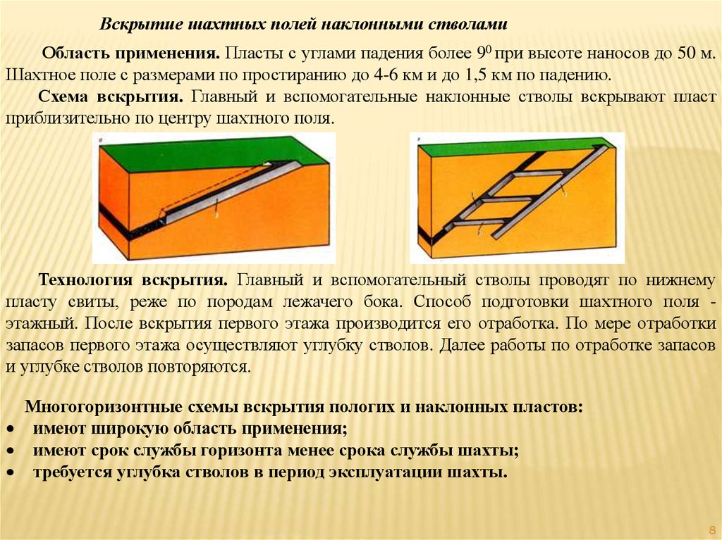 Схема вскрытия наклонными стволами