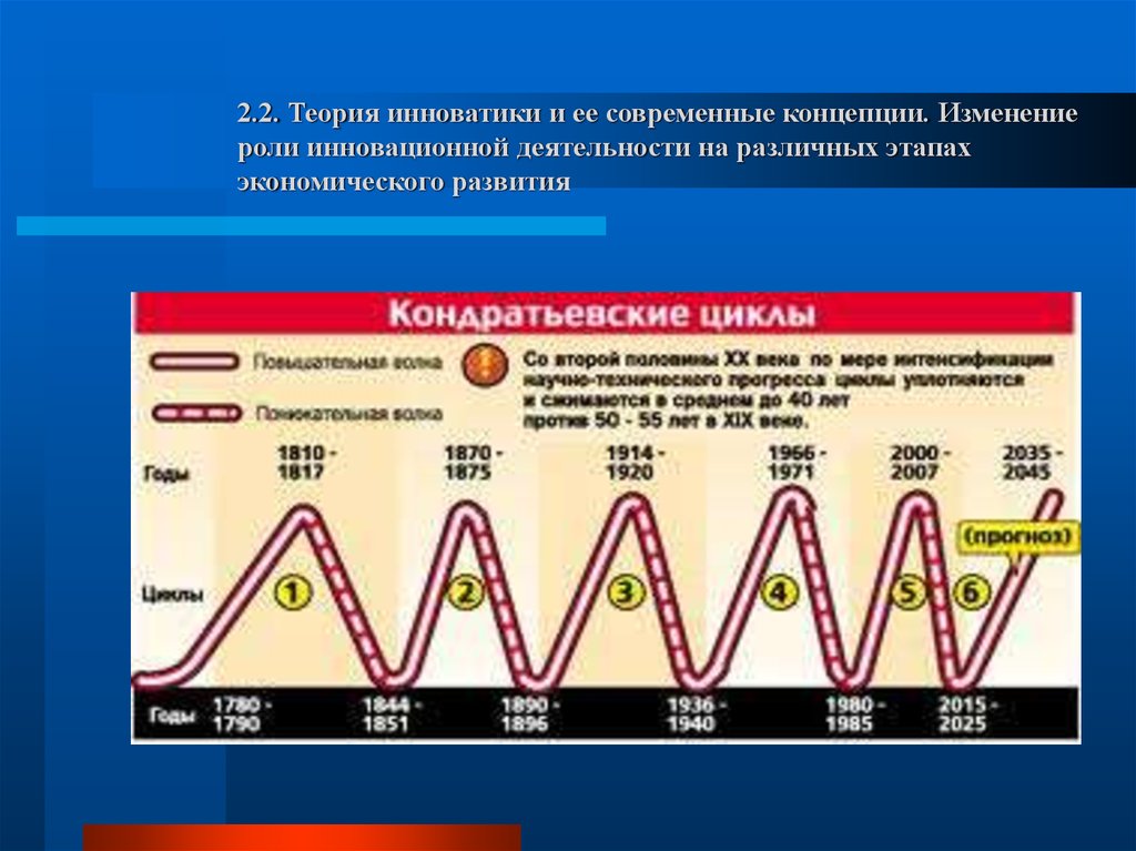 Концепция изменения. Теория инноваций и ее современные концепции. Инноватика этапы развития. Теории инноватики. Презентация. Теоретическая Инноватика.