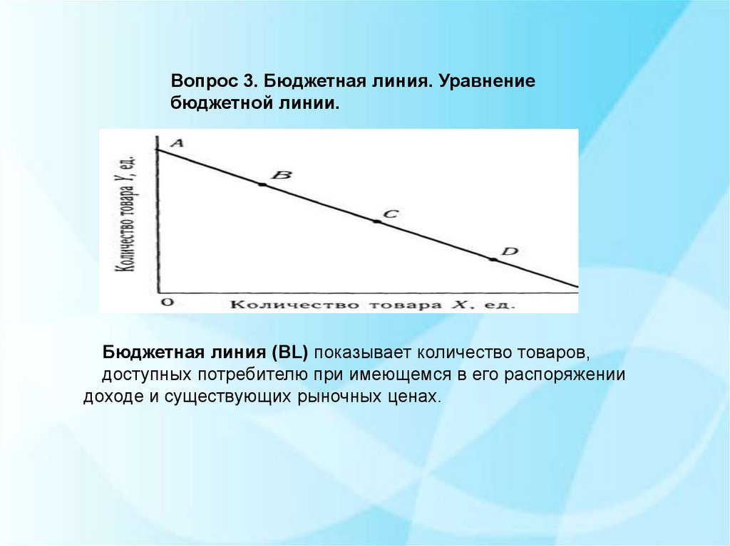 На рисунке дана бюджетная линия потребителя с доходом 120 ед найти уравнение бюджетной линии