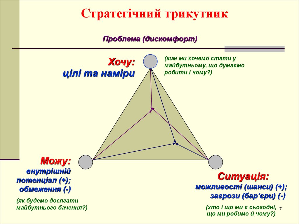 Стратегічний трикутник