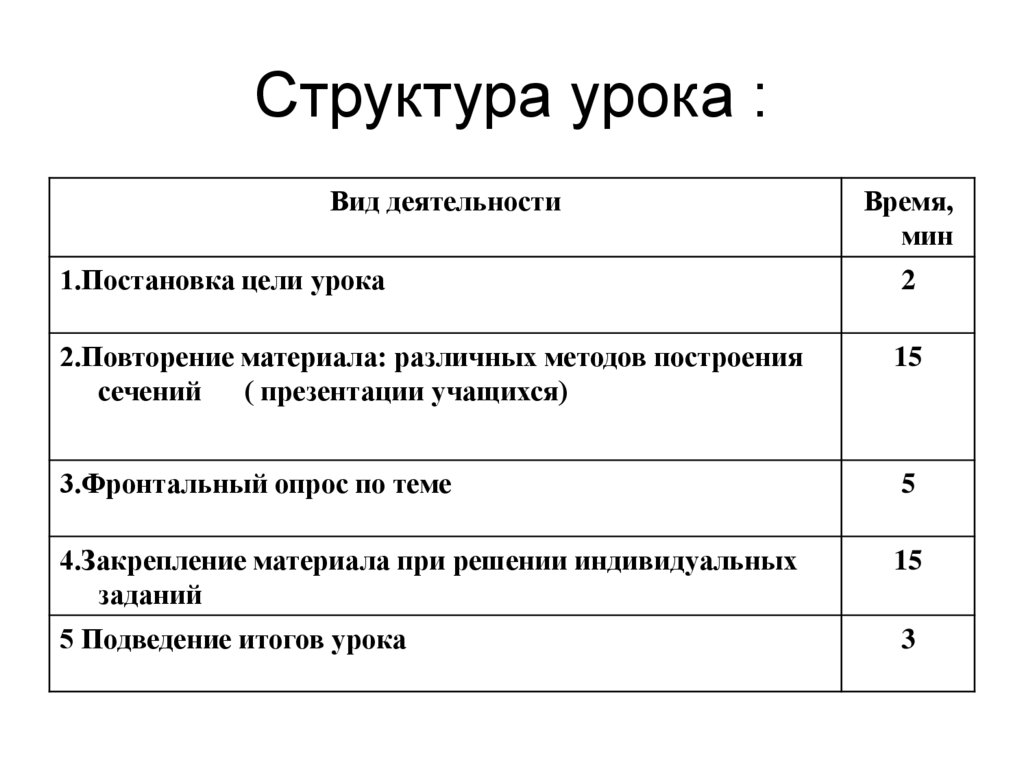 Структура занятия. Структура урока. Урок структура урока. Структура урока схема. Структура урока это в педагогике.