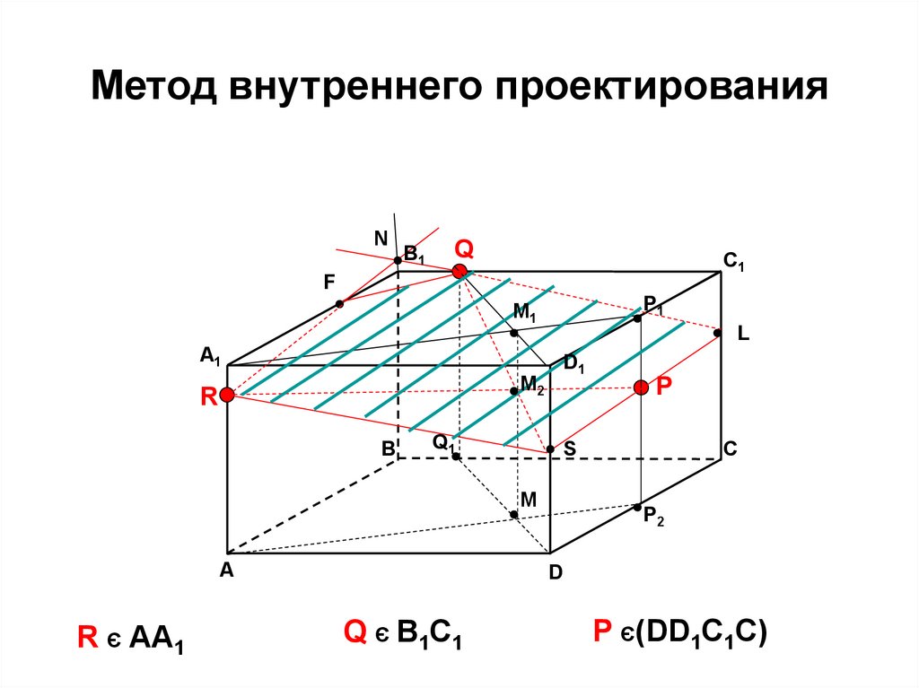 Методика внутренней. Построение сечений методом внутреннего проектирования. Метод внутреннего проектирования при построении сечений алгоритм. Построить сечение методом внутреннего проектирования. Построение сечений многогранников методом проекций.